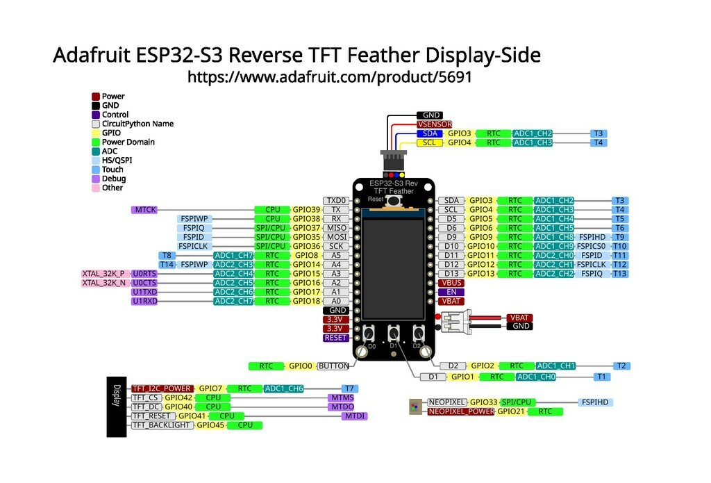 Adafruit's official display-side pinout diagram of the ESP32-S3 Reverse TFT Feather