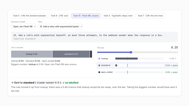 The results page's route explorer: Open Jev Flash 9B's answer for task 15, moved up from lookup to standard